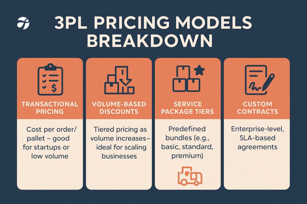 Competitive 3PL Pricing Strategy for Supply Chain Success