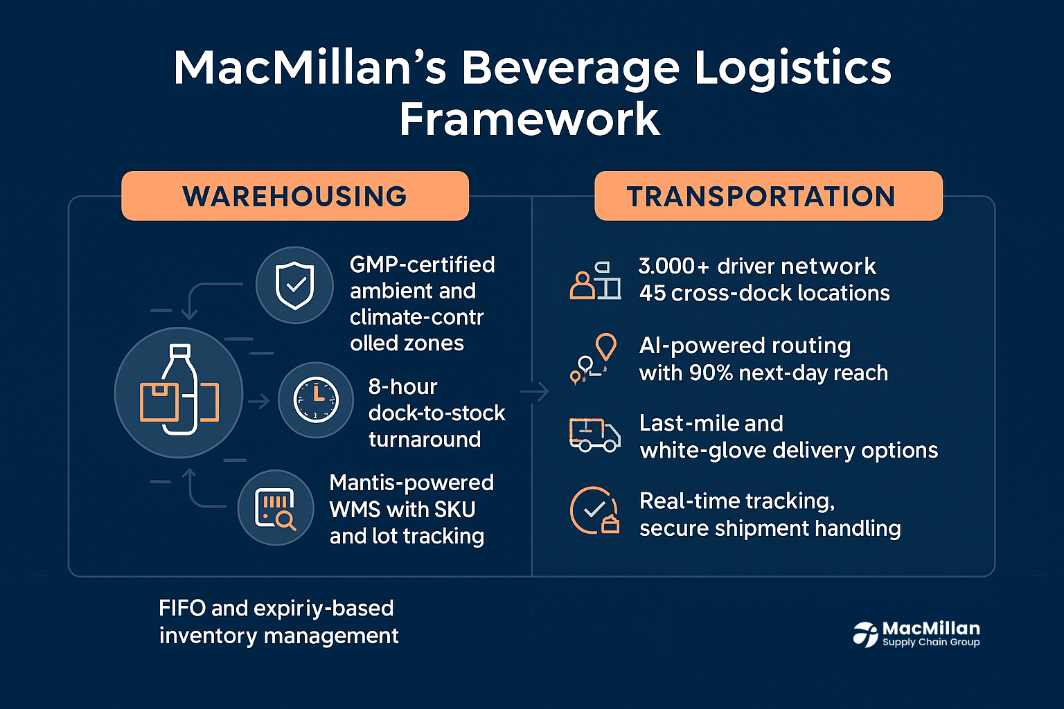 MacMillan’s Beverage Warehousing Capabilities