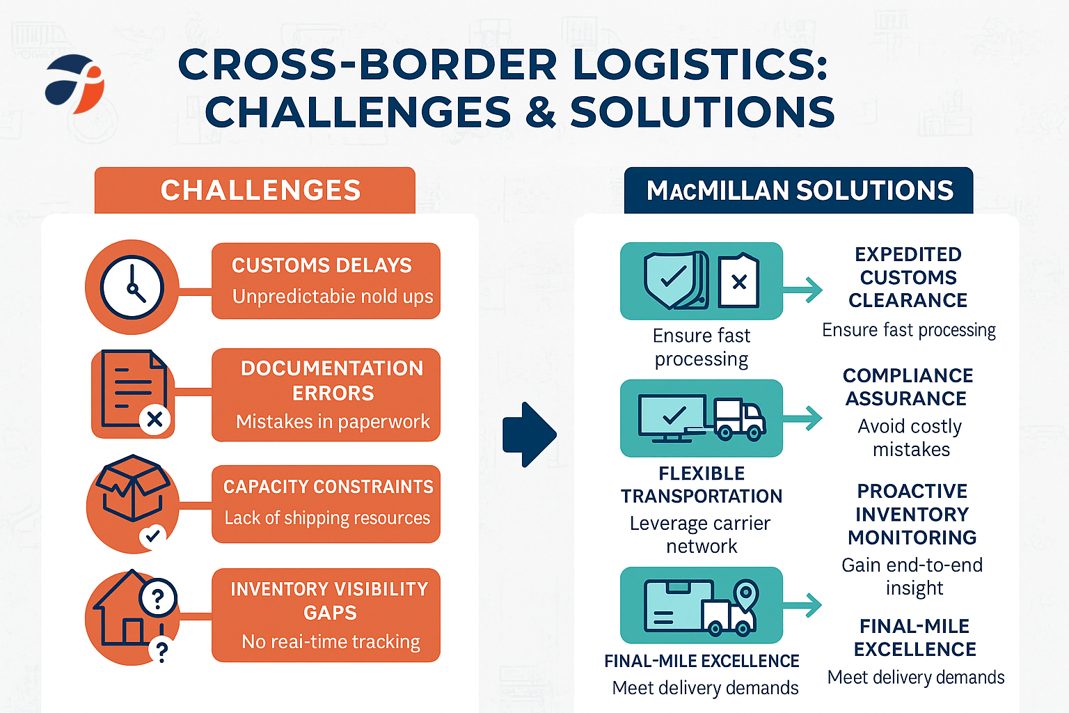 Top Supply Chain Companies in Canada: Who’s Leading the Market? 