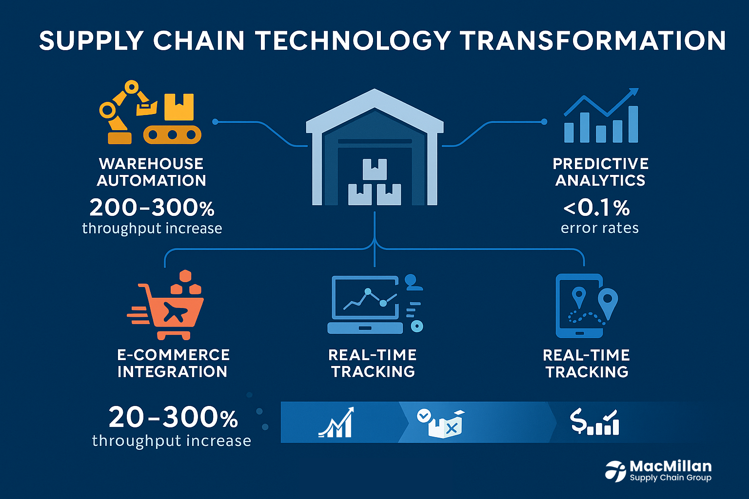 Top Supply Chain Companies in Canada: Who’s Leading the Market? 