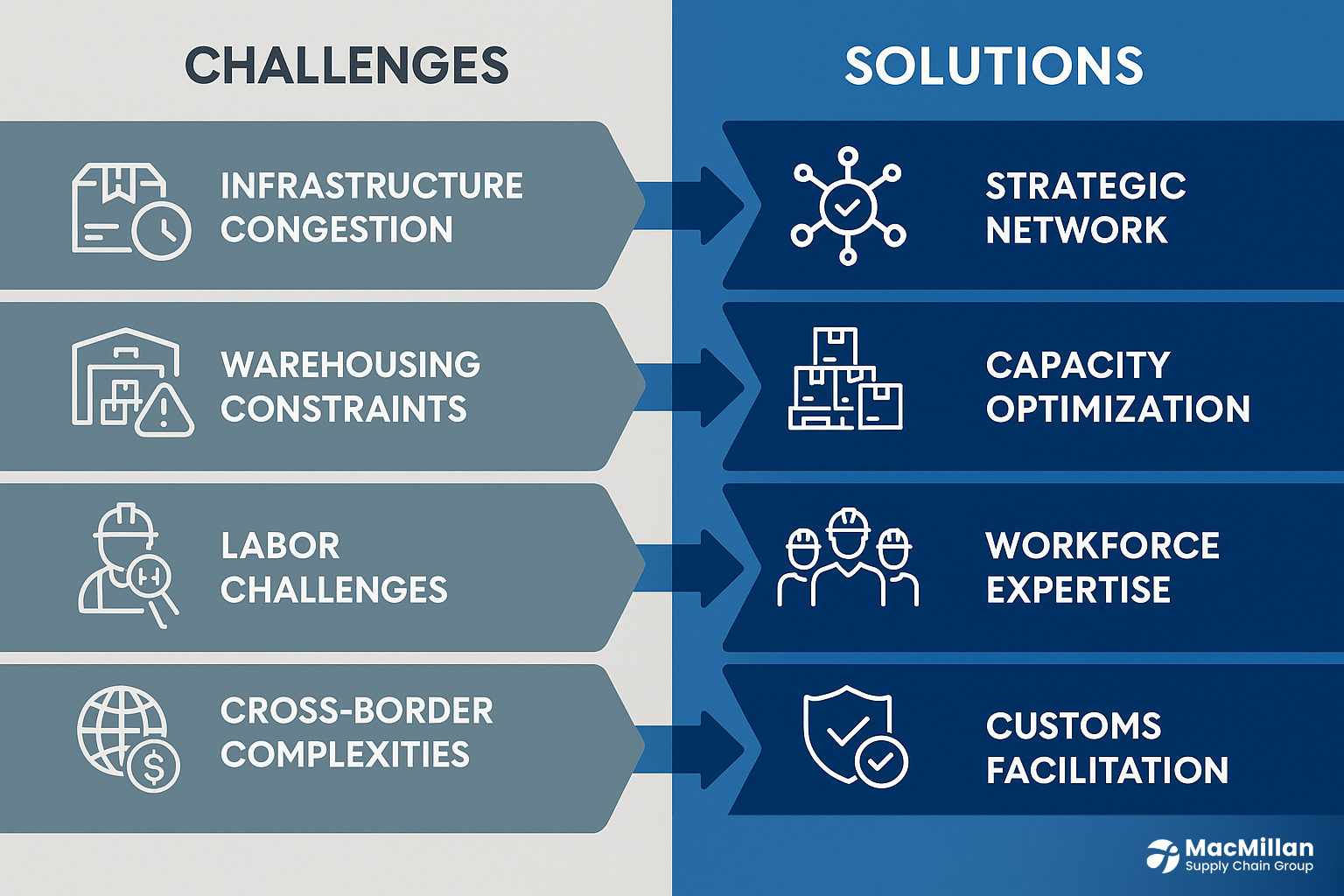 Logistics in the GTA: What You Need to Know 