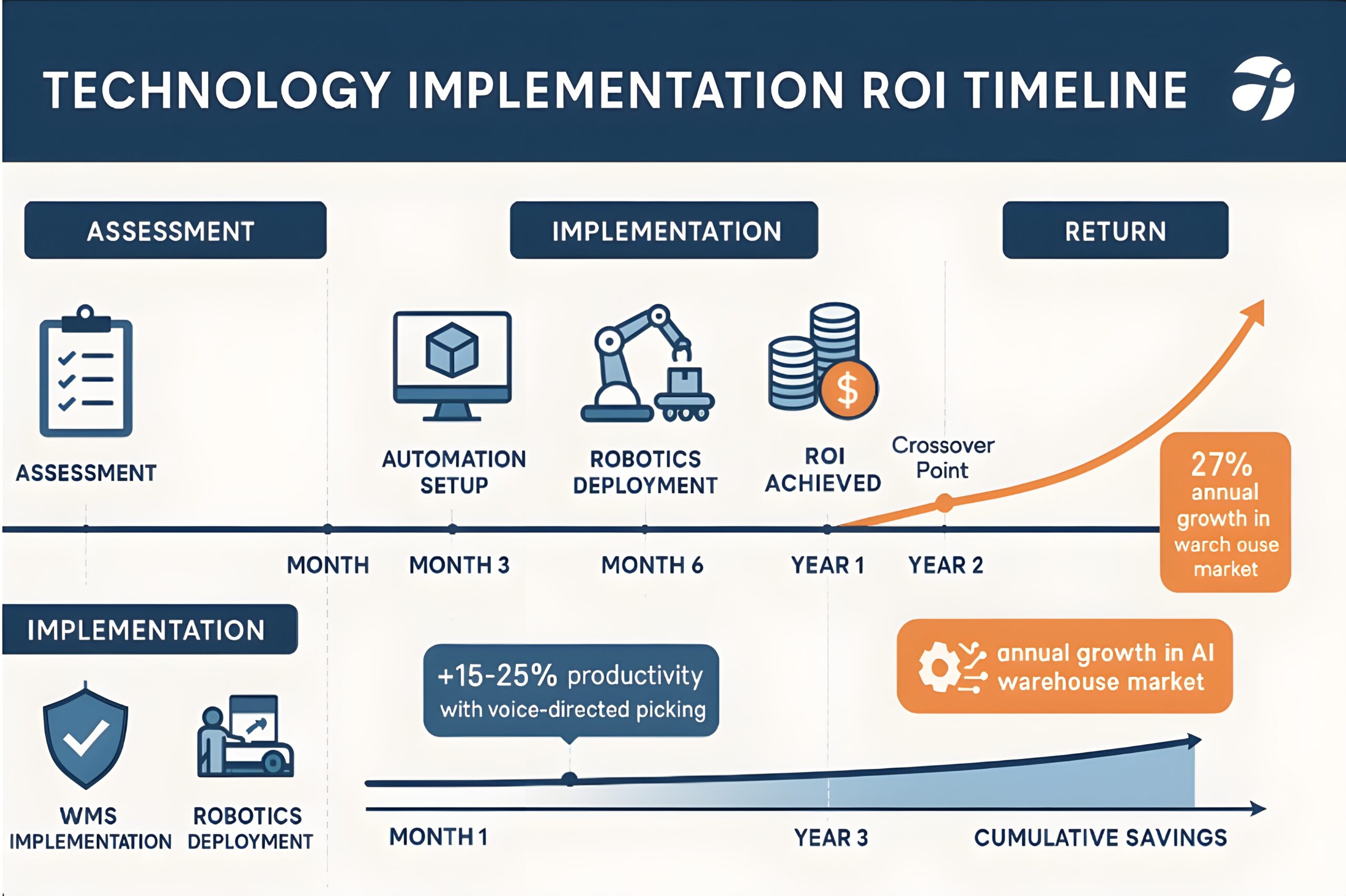  Optimizing E-commerce Warehouse Costs to Boost Your Profit Margins 