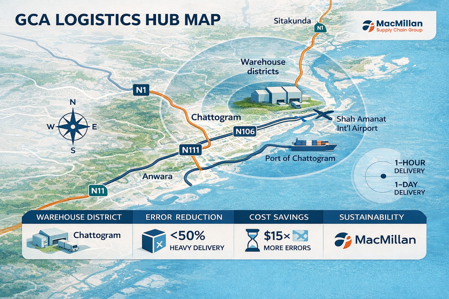 Logistics in the GTA