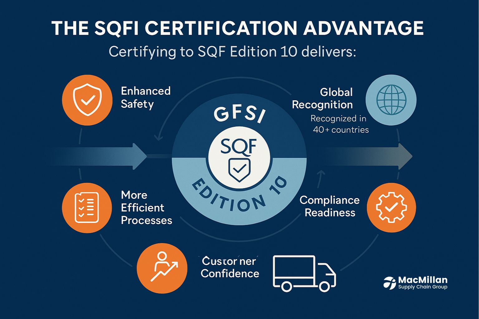 MacMillan Achieves SQFI Certification: Leading Global Food Safety Standards 