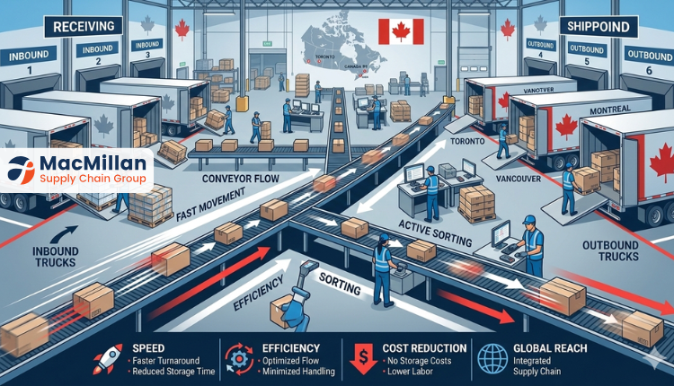 How Cross-Docking Streamlines Your Logistics Operations