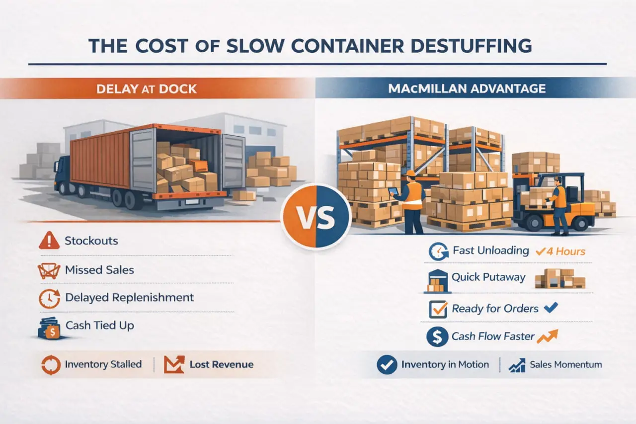 fast container destuffing