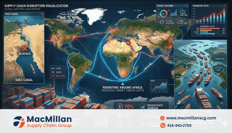 Supply Chain Disruption 2025 – Red Sea, Panama & Tariff Risks