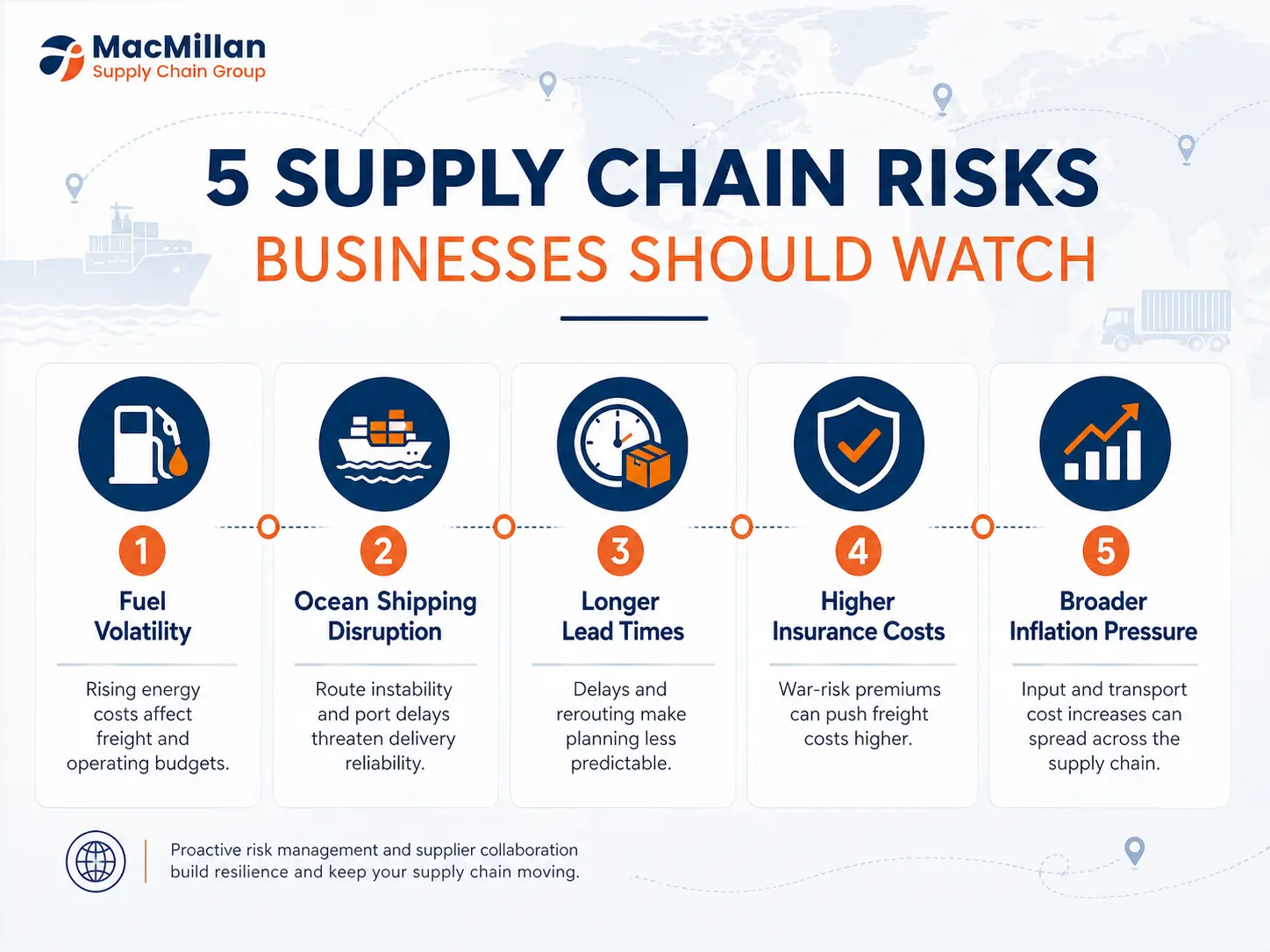 us-iran-conflict-supply-chain-risk