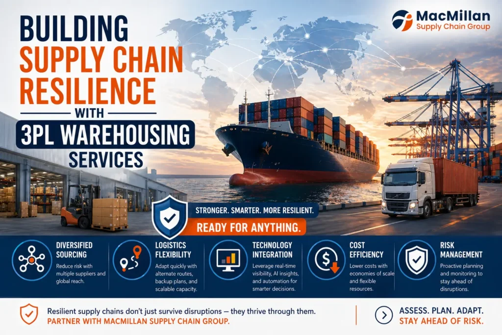 Building Supply Chain Resilience with 3PL Warehousing services