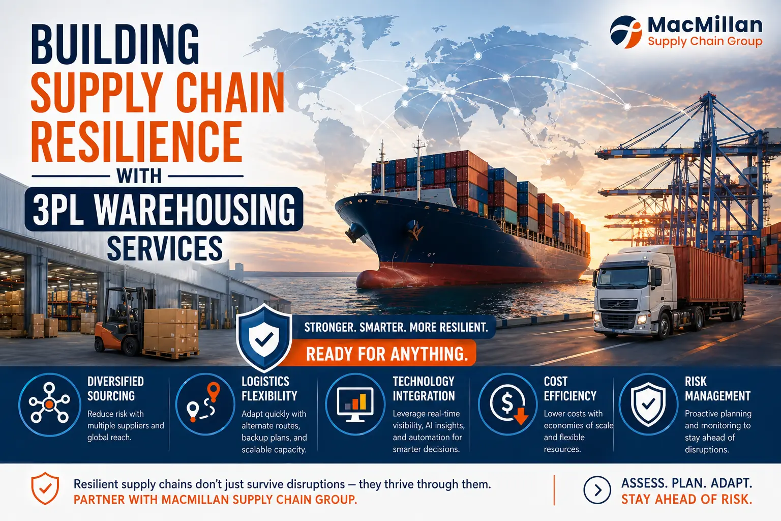 Building Supply Chain Resilience with 3PL Warehousing services