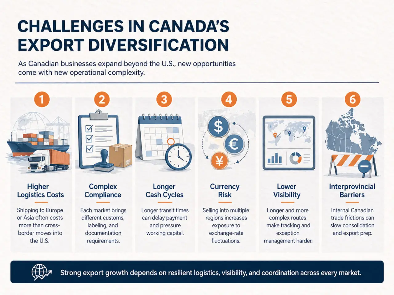 Canada trade shift away from U.S.