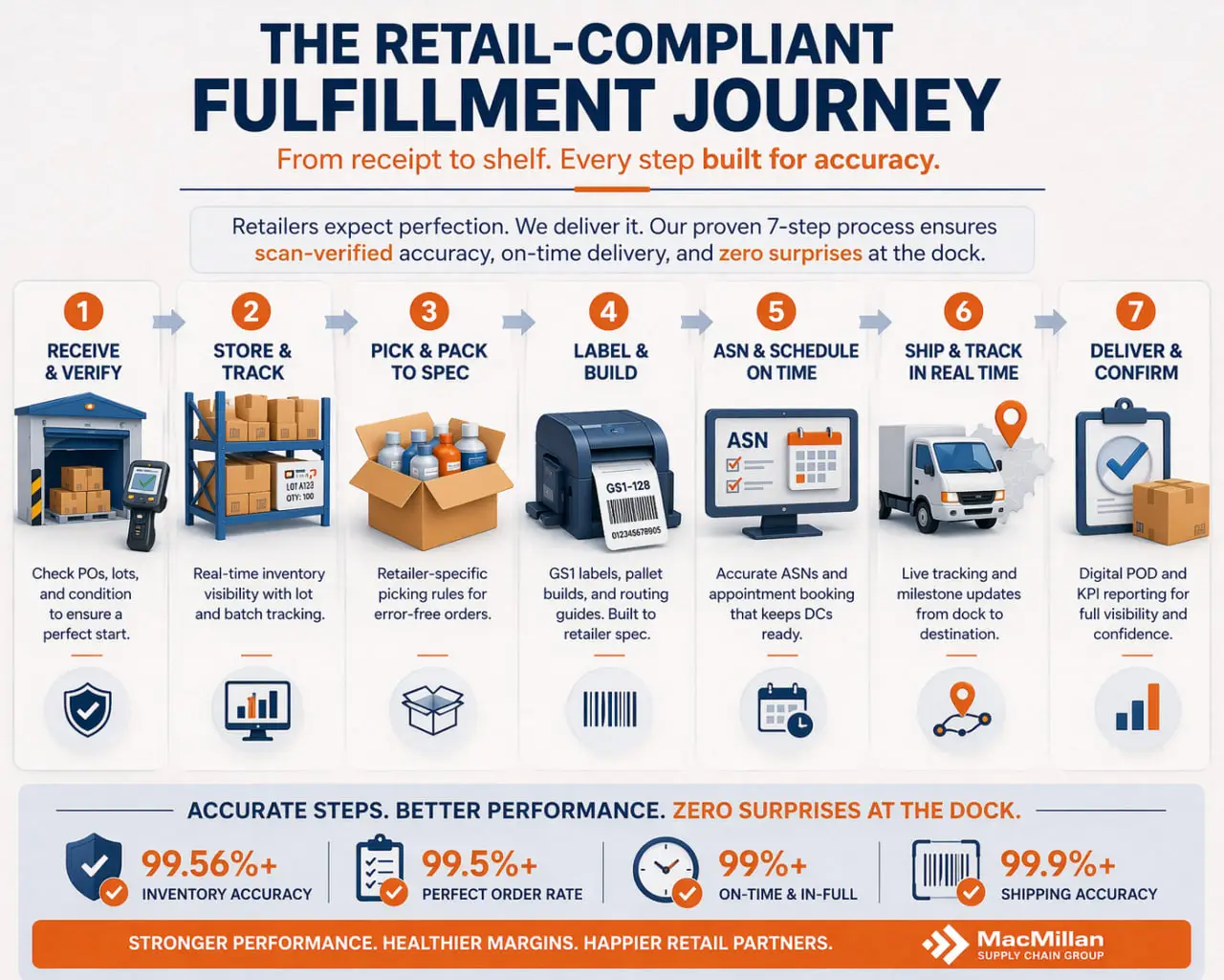 reduce retail chargebacks