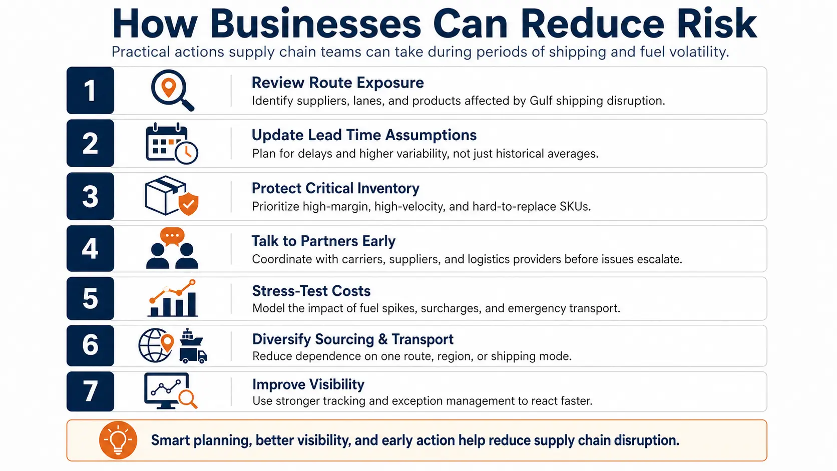 us-iran-conflict-supply-chain-risk