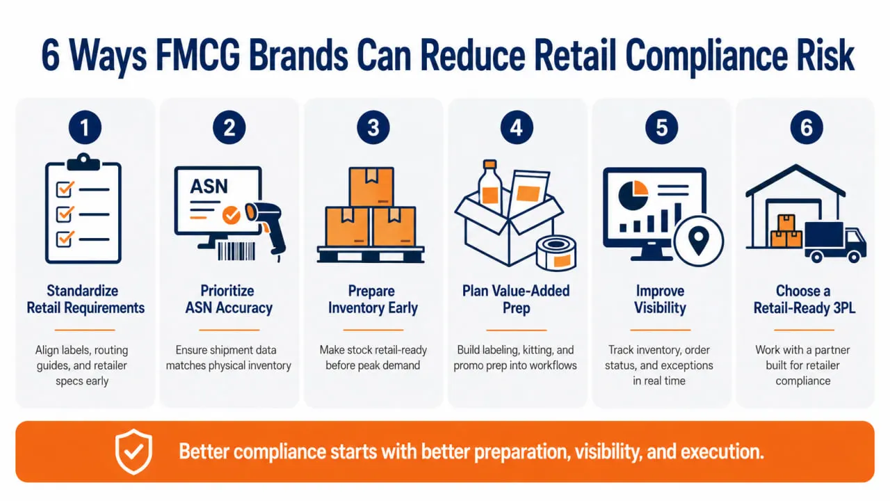 retail compliance mistakes