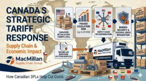 Canada’s Strategic Response to Trump’s Reciprocal Tariffs | Supply Chain Impact