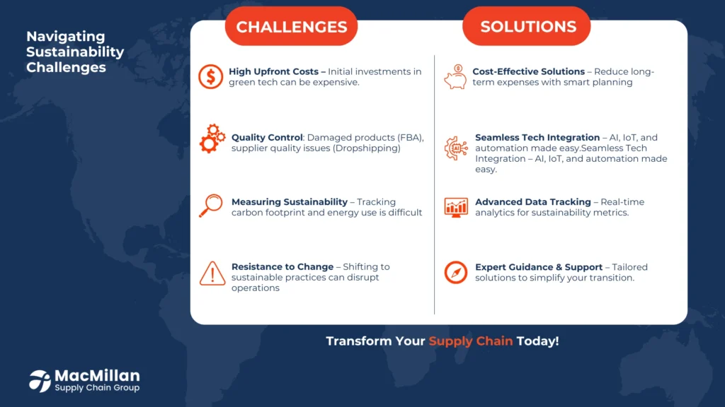 Sustainable Supply Chain: The Future is Here with AI, IoT, and Renewables 