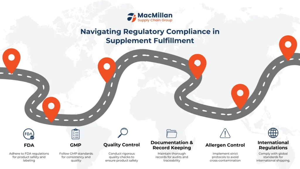 Streamline Your Supplement Business with MacMillan Supply Chain’s Fulfillment Services