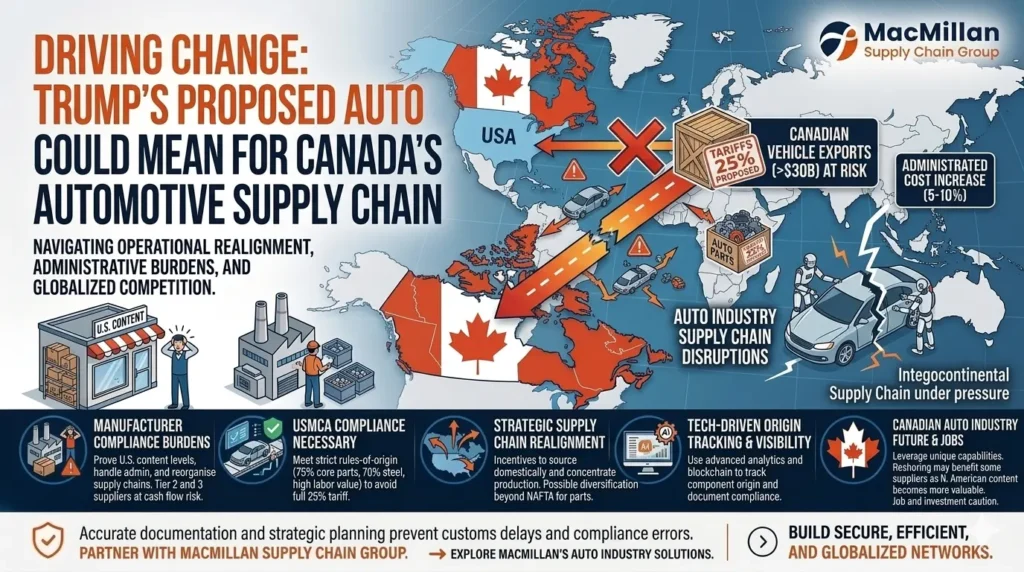 Driving Change: What Trump’s Proposed Auto Tariffs Could Mean for Canada’s Automotive Supply Chain