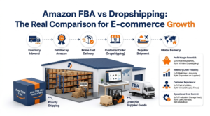 2024 Amazon Holiday Peak Fulfillment Fees: Strategies for Seller Success