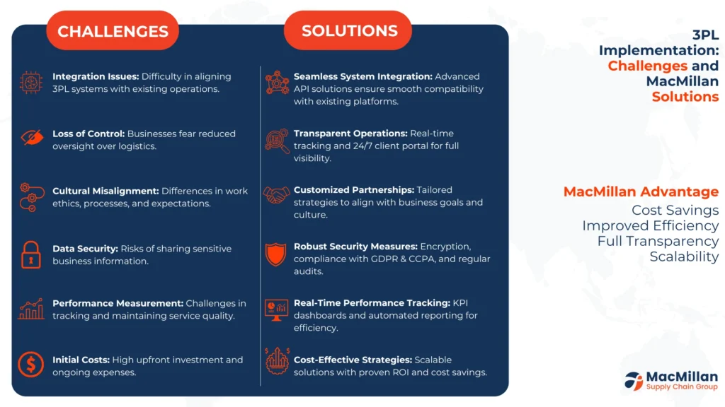 3PL Solutions Revolution: Transforming Supply Chains with MacMillan Expertise 
