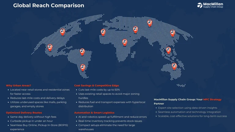 Micro-Fulfillment Centers: Faster Deliveries, Happier Customers, and Smarter Supply Chains 