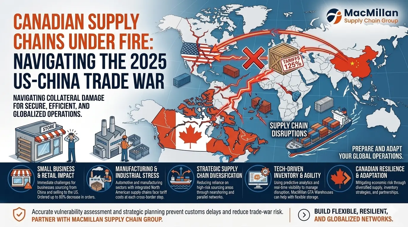 Canadian Supply Chains Under Fire: Navigating the 2025 US-China Trade War