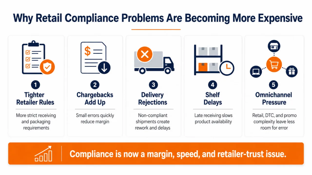 retail compliance mistakes