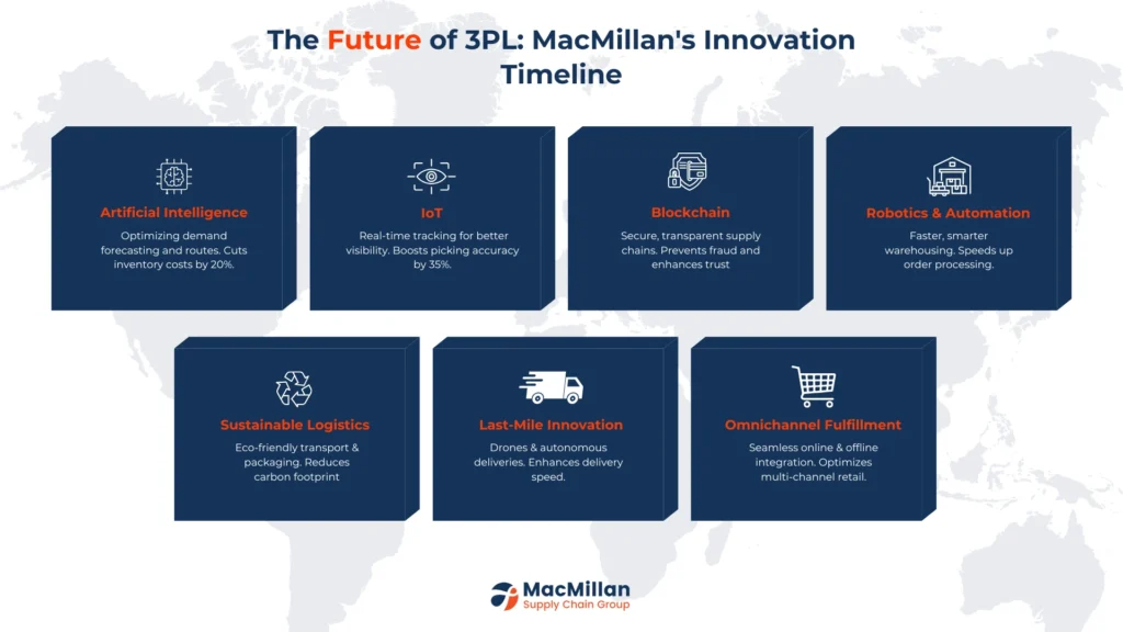 3PL Solutions Revolution: Transforming Supply Chains with MacMillan Expertise 