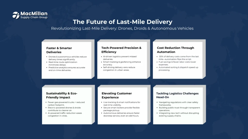 Revolutionizing Last-Mile Delivery with Drones and Autonomous Technologies 
