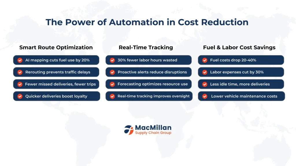 Revolutionizing Last-Mile Delivery with Drones and Autonomous Technologies 