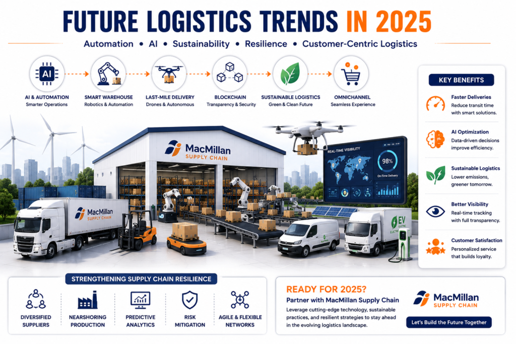 Top Logistics Trends 2025 | Automation & Sustainability