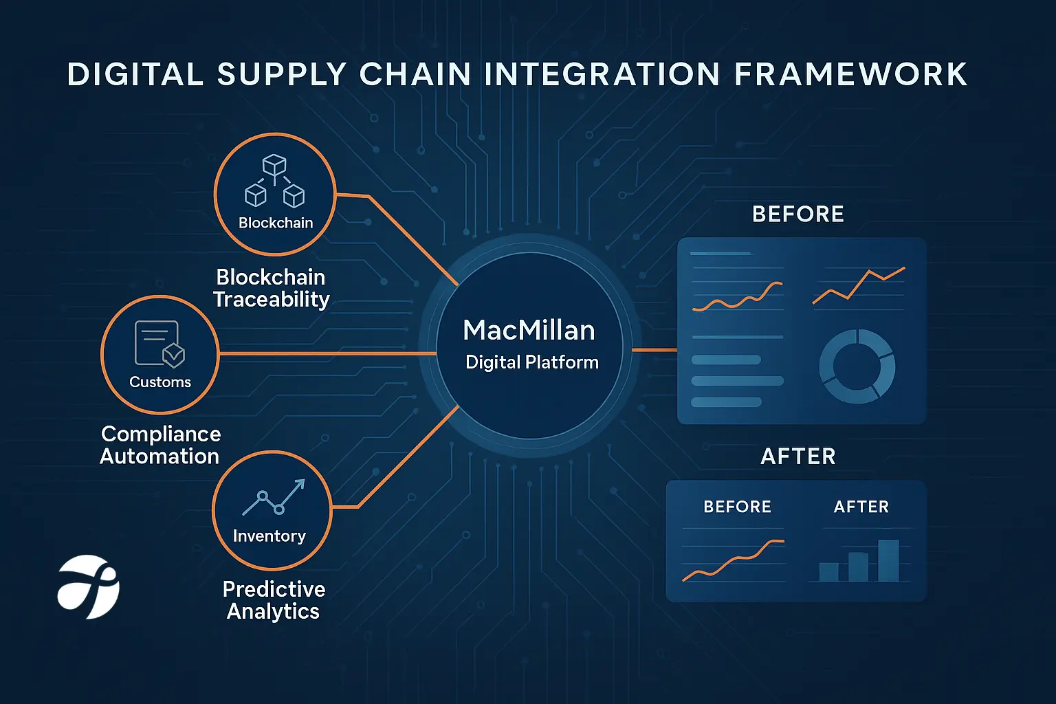 Green Supply Chain Management Barriers in Canada
