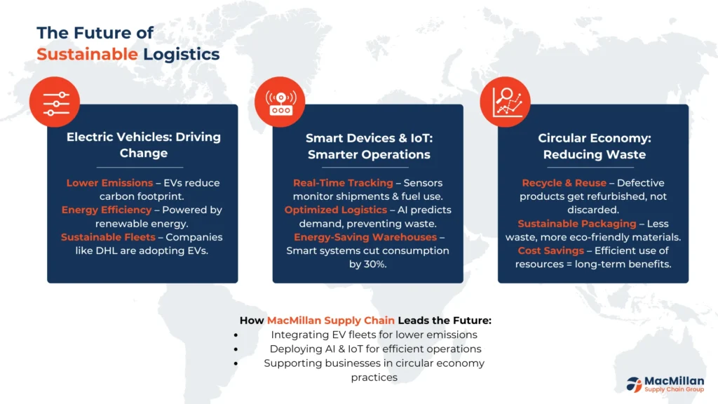 Sustainable Supply Chain: The Future is Here with AI, IoT, and Renewables 