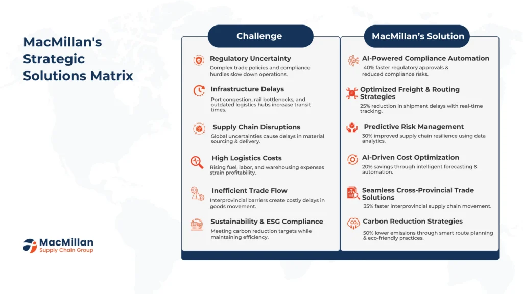 Canada’s Bold Move in Supply Chain Strategy: How PM Mark Carney’s Policies Are Reshaping Trade and Logistics 