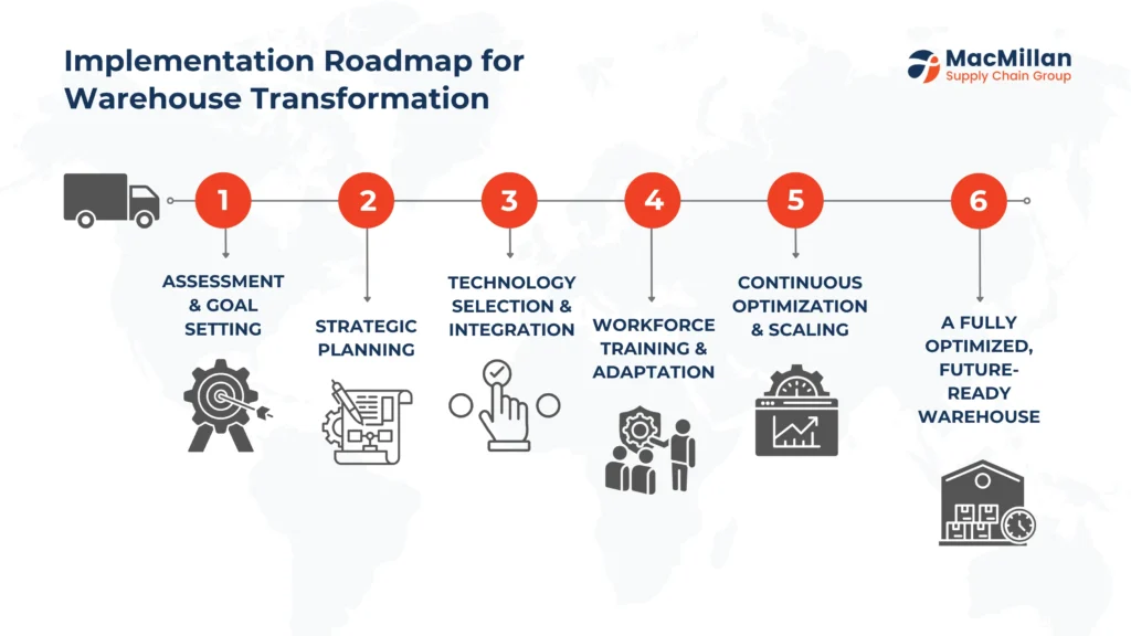 Top 10 E-Commerce Warehousing Trends 2025 | MacMillan 