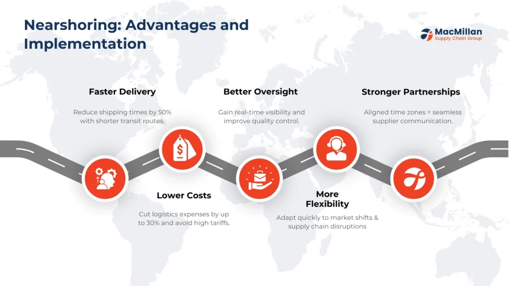Enhancing Supply Chain Resilience Amid Geopolitical Tensions: Strategies and Best Practices 