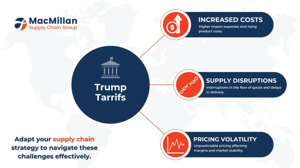A Guide to Dodging Trump’s Tariffs: Smart Supply Chain Strategies for 2025 