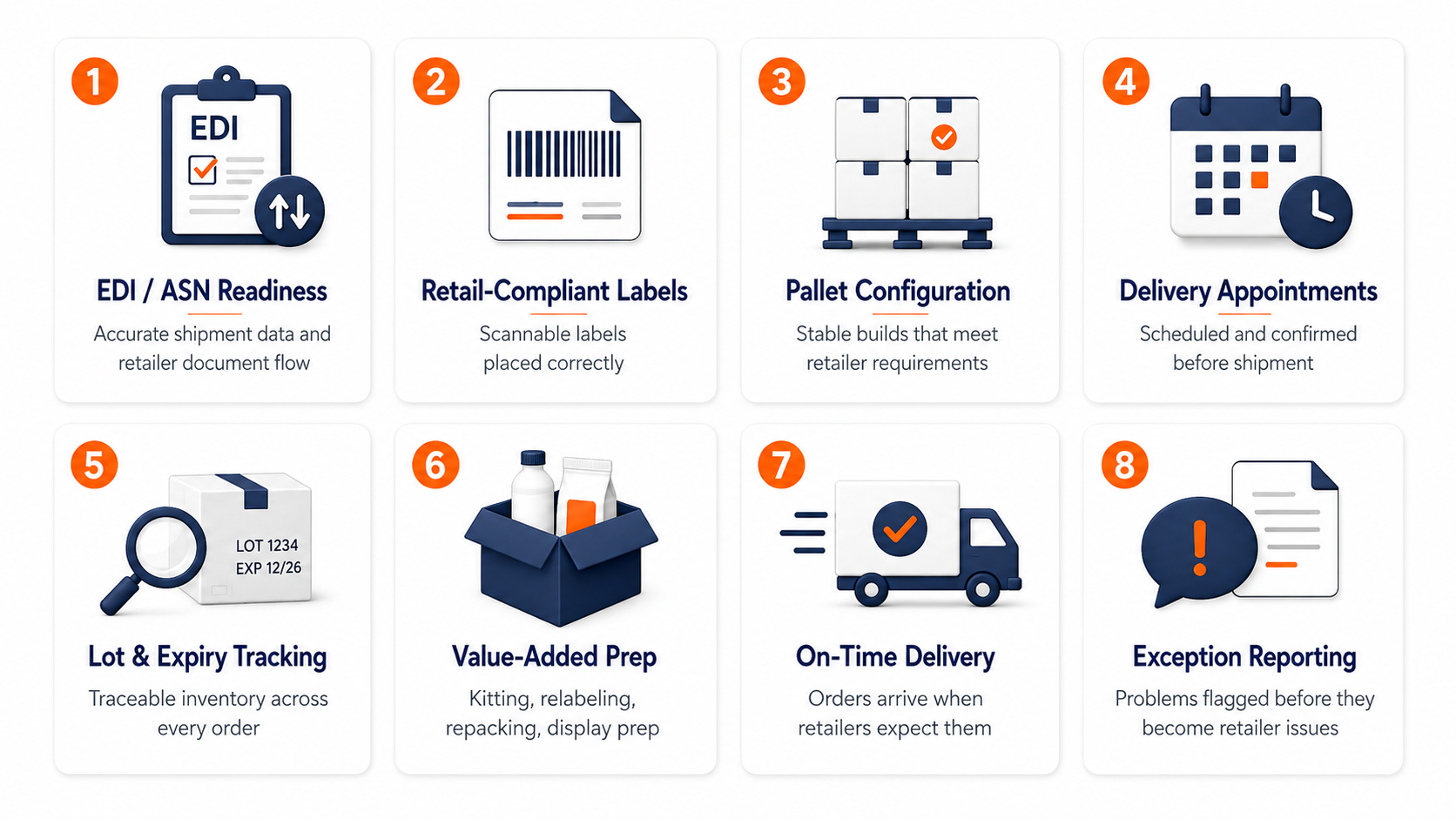  retail-ready 3PL Canada
