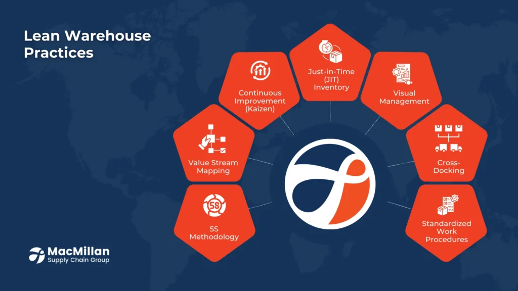 Optimizing Warehouse Space: Strategies for Efficient Storage and Inventory Management