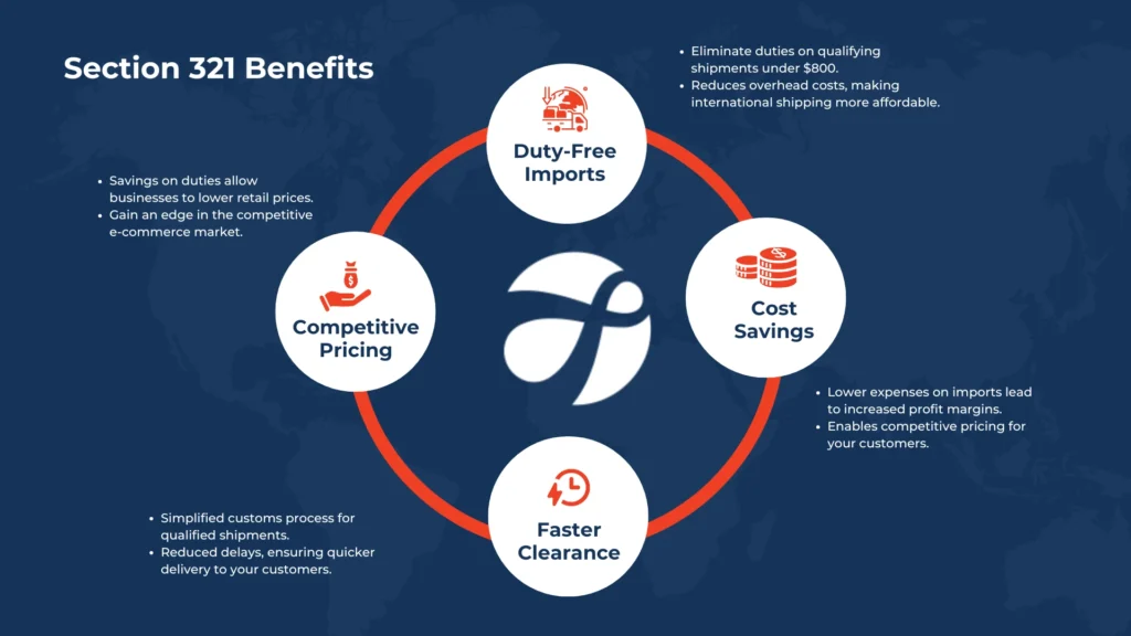 Section 321: Unlock Duty-Free Shipping and Optimize Your Ecommerce Strategy