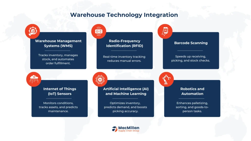 Optimizing Warehouse Space: Strategies for Efficient Storage and Inventory Management