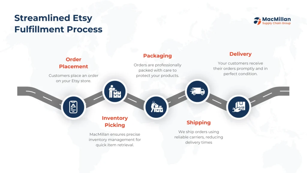 Streamline Your Etsy Business with MacMillan Supply Chain’s 3PL Solutions