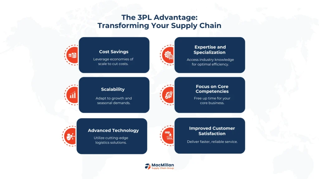 Optimizing Your Supply Chain: The Ultimate Guide to 3PL Services