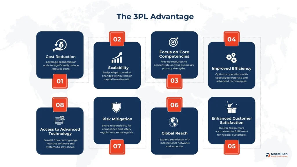 Streamline Your Logistics: Unleash the Power of 3PL Services with MacMillan